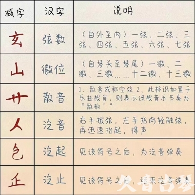 puyang - Xiao Bai doesn't know how to finger the characters when learning the Guqin. One move will take you to play the Guqin