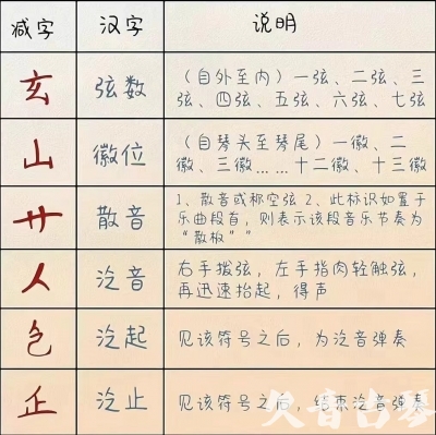 shenganduonitang - Xiao Bai doesn't know how to finger the characters when learning the Guqin. One move will take you to play the Guqin