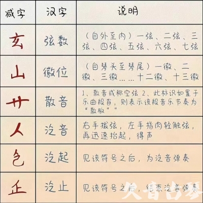 quanzhou - Xiao Bai doesn't know how to finger the characters when learning the Guqin. One move will take you to play the Guqin